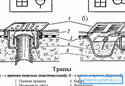 Na diagramu - modeli z ravnimi (navpični) in poševnimi (sprostitvami) Na diagramu - modeli z ravnimi (navpični) in poševnimi (sprostitvami)