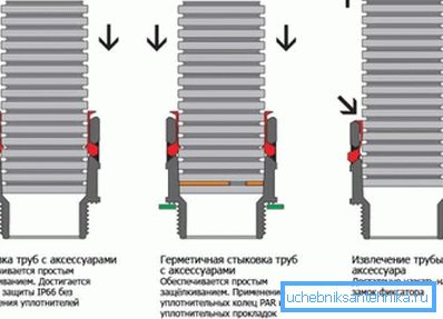 Diagram je fazna povezava valovitih cevi. Diagram je fazna povezava valovitih cevi.