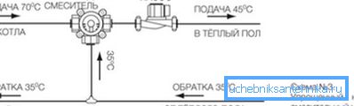 Diagram prikazuje mešanje vode iz povratne cevi v dovodno cev.
