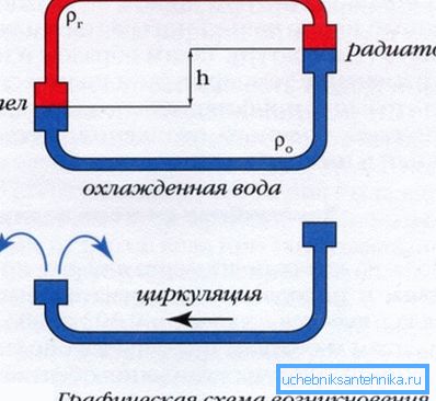 Diagram prikazuje princip kroženja tlaka Diagram prikazuje princip kroženja tlaka
