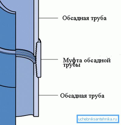 Diagram prikazuje način povezovanja ohišja v nizu.