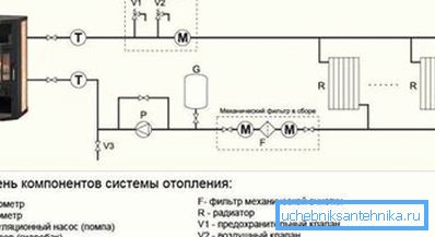 Diagram prikazuje različico ogrevalnega krogotoka vode.