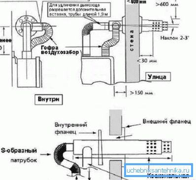 Diagram prikazuje različico naprave skozi stenski dimnik.