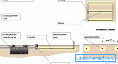 Diagram prikazuje navpični prezračevalni kanal. Diagram prikazuje navpični prezračevalni kanal.