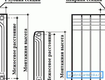Diagram prikazuje sredinsko razdaljo Diagram prikazuje sredinsko razdaljo