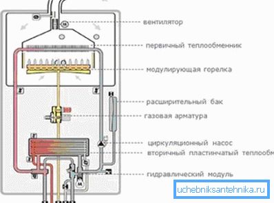 Diagram prikazuje 2 toplotna izmenjevalca