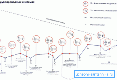 Na diagramu so prikazana mesta, kjer ventili zagotovo niso odvečni. Na diagramu so prikazana mesta, kjer ventili zagotovo niso odvečni.