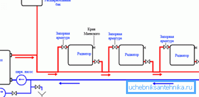 Diagram prikazuje glavne elemente ogrevalnega krogotoka Diagram prikazuje glavne elemente ogrevalnega krogotoka