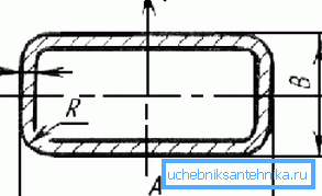 Diagram prikazuje glavne parametre pravokotnega cevovoda