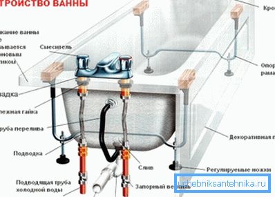 Diagram prikazuje glavne sestavne dele za demontažo kopeli Diagram prikazuje glavne sestavne dele za demontažo kopeli