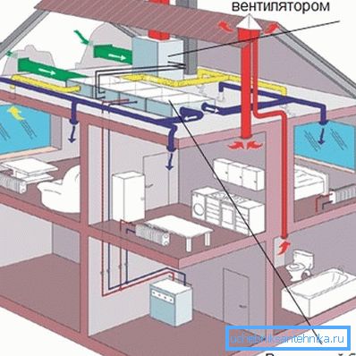 Diagram prikazuje dovodne in izpušne kanale
