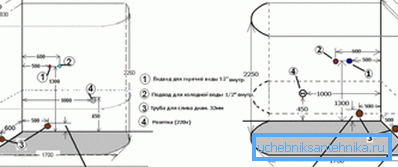 Na diagramu so prikazane možnosti povezave za osnovne komunikacije.
