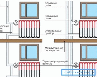 Diagram prikazuje namestitev termostata Diagram prikazuje namestitev termostata