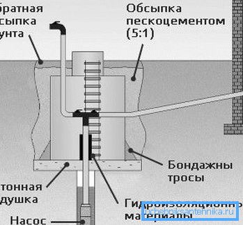 Na diagramu je prikazana kesonova naprava.