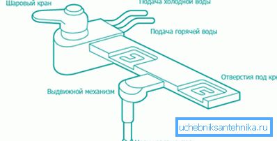 V diagramu je naprava tipična bide set-top škatle V diagramu je naprava tipična bide set-top škatle