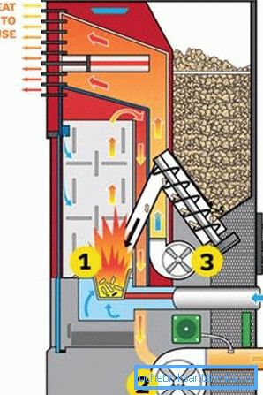 Diagram kaže, da je prostornina bunkerja za granule majhna Diagram kaže, da je prostornina bunkerja za granule majhna