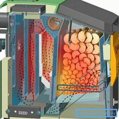 Diagram kaže, da ima plin iz pirolize na poti do izhoda čas za popolno gorenje Diagram kaže, da ima plin iz pirolize na poti do izhoda čas za popolno gorenje