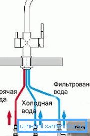 Ilustrativno povezovalna shema za dvojni mešalnik. Ilustrativno povezovalna shema za dvojni mešalnik.