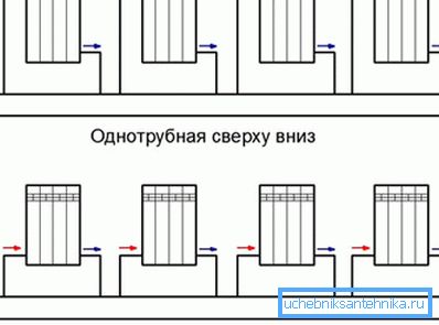 Primeri primerne povezave Primeri primerne povezave