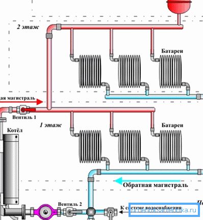 Najboljša namestitvena stran je povratna cev blizu kotla. Najboljša namestitvena stran je povratna cev blizu kotla.