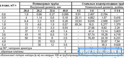 Tlak se med prevozom neizogibno izgubi. Tlak se med prevozom neizogibno izgubi.