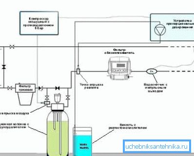Nevtralizator tlačnega železa z aeratorjem Nevtralizator tlačnega železa z aeratorjem