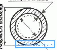 Pogojnega prehoda ne zmešajte z zunanjim premerom. Ta efemerna vrednost je ponavadi blizu notranjemu premeru, vendar ni vedno enaka njej. Pogojnega prehoda ne zmešajte z zunanjim premerom. Ta efemerna vrednost je ponavadi blizu notranjemu premeru, vendar ni vedno enaka njej.
