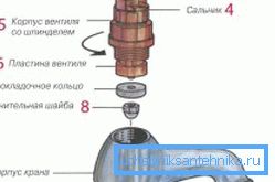 Nisem prepričani, kaj storiti, če čopič tople vode piha, razstavite napravo in preverite njegove dele Nisem prepričani, kaj storiti, če čopič tople vode piha, razstavite napravo in preverite njegove dele