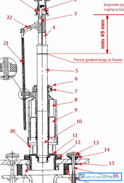 Nekatera navodila za namestitev vsebujejo podrobne risbe teh struktur, kar je zelo koristno za samonastavljanje, ker večina proizvajalcev te dele deli v delno razstavljeni obliki.