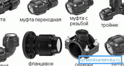 Nekatere vrste pribora za plastične izdelke. Nekatere vrste pribora za plastične izdelke.