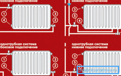 Več možnosti za priključitev radiatorja na splošno avtocesto, ki so izbrane glede na posamezne značilnosti prostora Več možnosti za priključitev radiatorja na splošno avtocesto, ki so izbrane glede na posamezne značilnosti prostora