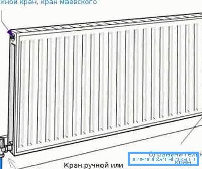 Spodnja možnost priključitve radiatorja na ogrevalni sistem