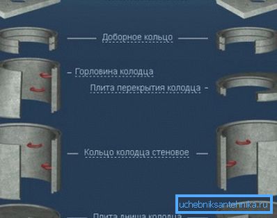Količina betona za armirano betonsko kanalizacijo je določena s številom uporabljenih elementov Količina betona za armirano betonsko kanalizacijo je določena s številom uporabljenih elementov