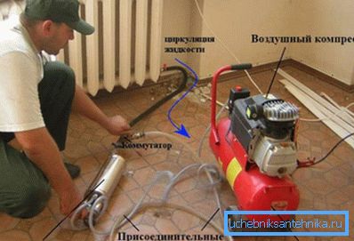 Oprema, potrebna za vbrizgavanje cevi in radiatorje Oprema, potrebna za vbrizgavanje cevi in radiatorje