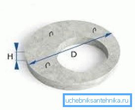 Dimenzioniranje na tleh Dimenzioniranje na tleh