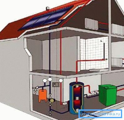 Splošna shema ogrevanja hiše s podstrešjem