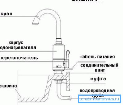 Splošni diagram namestitve Splošni diagram namestitve