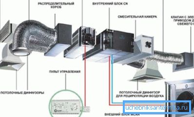 Splošna shema prezračevalnega sistema. Splošna shema prezračevalnega sistema.