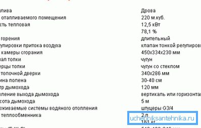Konvencionalne tehnične značilnosti tipične peči te vrste. Konvencionalne tehnične značilnosti tipične peči te vrste.