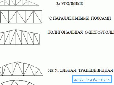 Oblikovanje pasov modelov. Oblikovanje pasov modelov.