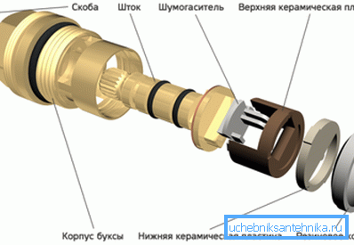 Ena od variant osno polje (keramika) Ena od variant osno polje (keramika)
