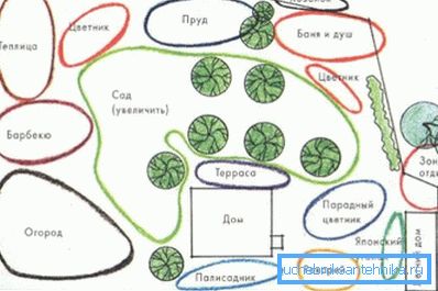 Ena od možnosti za uspešno načrtovanje dacha Ena od možnosti za uspešno načrtovanje dacha