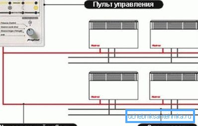 En daljinski upravljalnik vse konvektorje v hiši En daljinski upravljalnik vse konvektorje v hiši