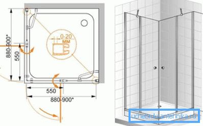 Ena najpogostejših dimenzij
