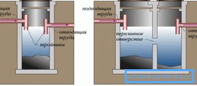Eno- in dvokomorski septični jami Eno- in dvokomorski septični jami
