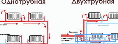 Enosmerni in dvocevni ogrevalni sistem Enosmerni in dvocevni ogrevalni sistem
