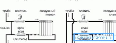 Enosmerni in dvocevni ogrevalni sistem - kako povezati