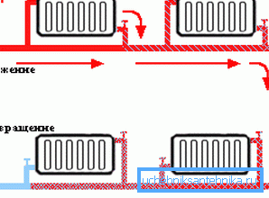 Monotube ogrevalni sistem Monotube ogrevalni sistem