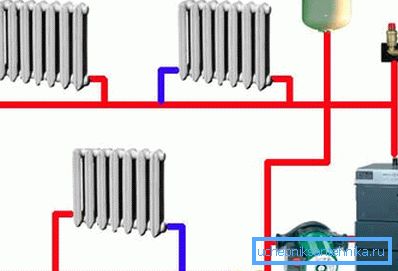 Ogrevalni sistem Monotube z obtočno črpalko Ogrevalni sistem Monotube z obtočno črpalko