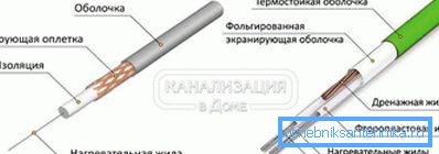 2797 Enosmerni in dvojni uporovni kabel